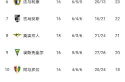 清晨波尔图调整名单以备葡超；状态回暖环节打磨；目标明确；年轻球员得到机会的简单介绍-开云官方登录