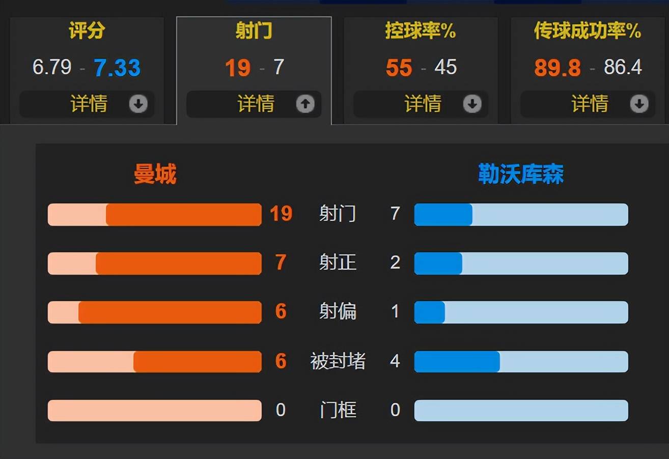 包含勒沃库森发布备战花絮，今晚扳平良机，欧篮联任务艰巨，细节决定成败的词条